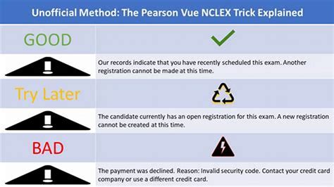 pearson vue exam results
